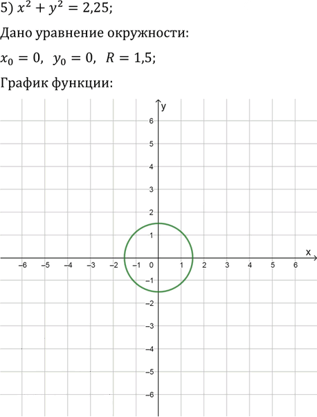 Иллюстрация к решению «Упр.459 ГДЗ Колягин Ткачёва 9 класс (Алгебра)», 5