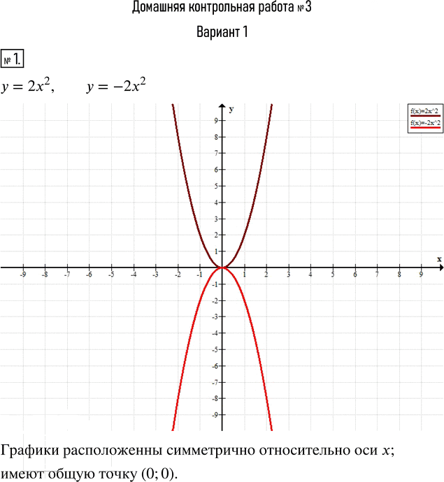 Иллюстрация к решению «Упр.1 Вариант 1 Контрольная работа 3 ГДЗ Мордкович 8 класс (Алгебра)», 1