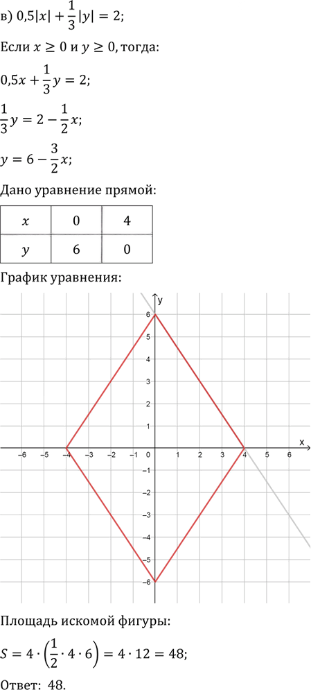 Иллюстрация к решению «Упр.32.14 ГДЗ Мордковича 11 класс профильный уровень (Алгебра)», 3