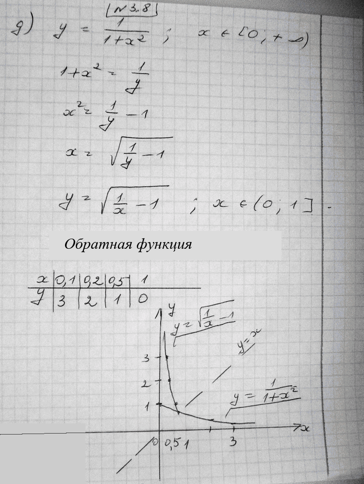 Иллюстрация к решению «Упр.3.8 ГДЗ Никольский Потапов 11 класс (Алгебра)», 5