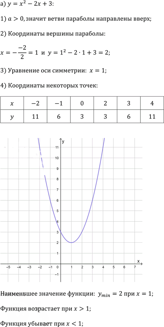 Иллюстрация к решению «Упр.9 Это надо уметь Глава 2 ГДЗ Дорофеев Суворова 9 класс (Алгебра)», 1