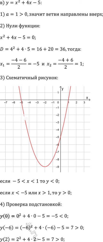 Иллюстрация к решению «Упр.2.95 ГДЗ Дорофеев Суворова 9 класс (Алгебра)», 3