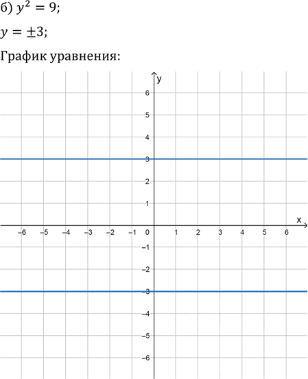Иллюстрация к решению «Упр.32.1 ГДЗ Мордковича 11 класс профильный уровень (Алгебра)», 2