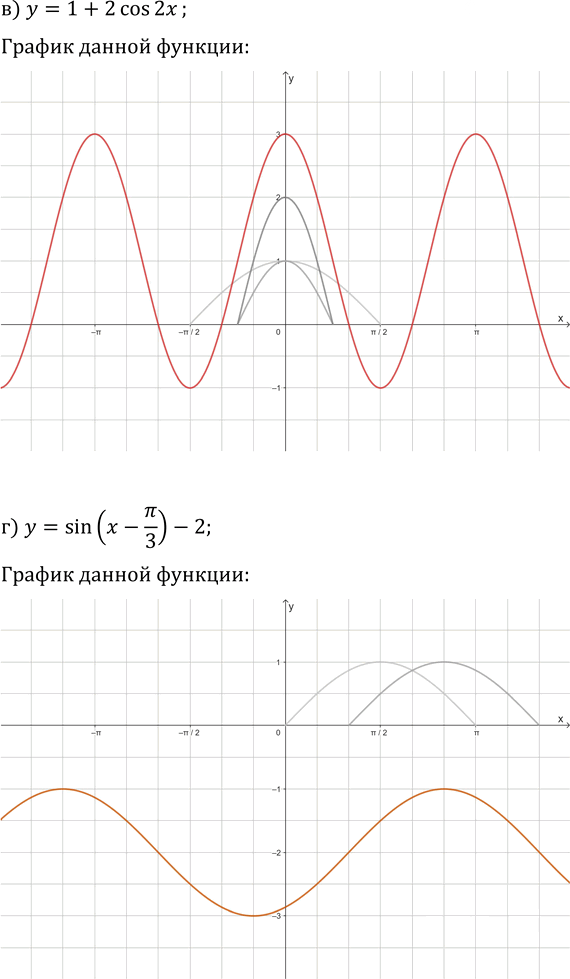 Иллюстрация к решению «Упр.105 Повторение ГДЗ Колмогоров 10-11 класс (Алгебра)», 2