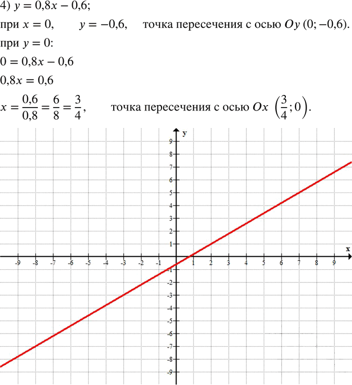 Иллюстрация к решению «Упр.607 ГДЗ Колягин Ткачёва 7 класс (Алгебра)», 5