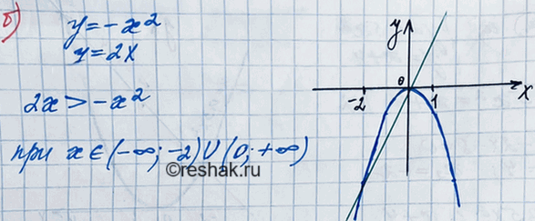 Иллюстрация к решению «Упр.19.54 ГДЗ Мордкович 8 класс (Алгебра)», 3