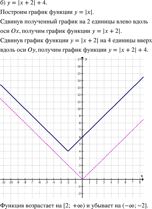 Иллюстрация к решению «Упр.28.3 ГДЗ Мордкович Семенов 8 класс (Алгебра)», 3