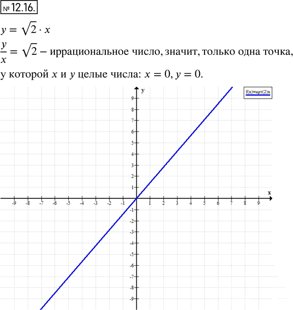 Иллюстрация к решению «Упр.12.16 ГДЗ Мордкович 8 класс (Алгебра)», 1