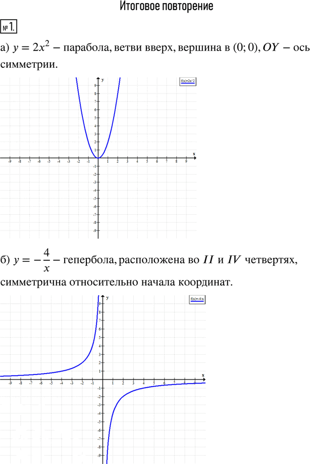 Иллюстрация к решению «Упр.1 Итоговое повторение ГДЗ Мордкович 8 класс (Алгебра)», 1