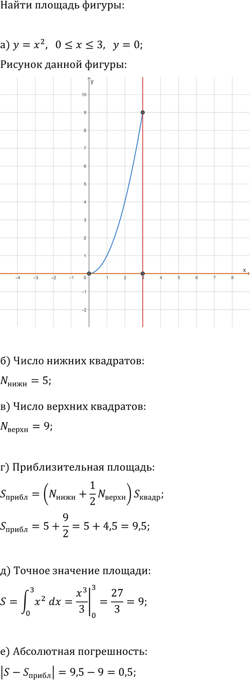 Иллюстрация к решению «Упр.23.1 ГДЗ Мордкович Семенов 11 класс (Алгебра)», 1