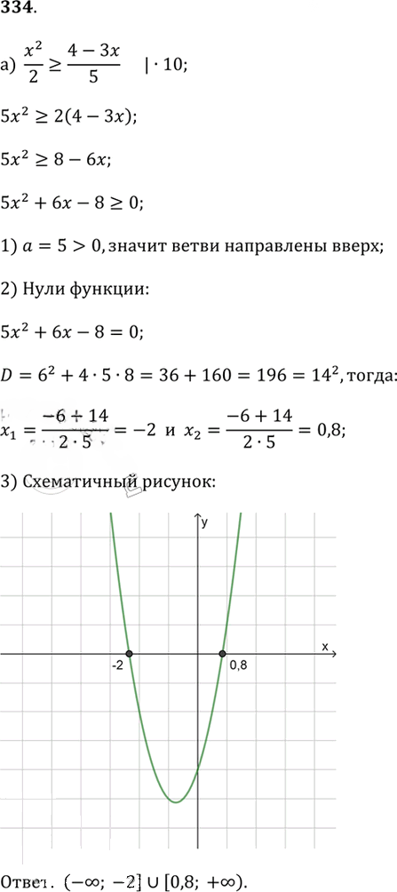 Иллюстрация к решению «Упр.334(стар учебник) ГДЗ Дорофеев Суворова 9 класс (Алгебра)», 1