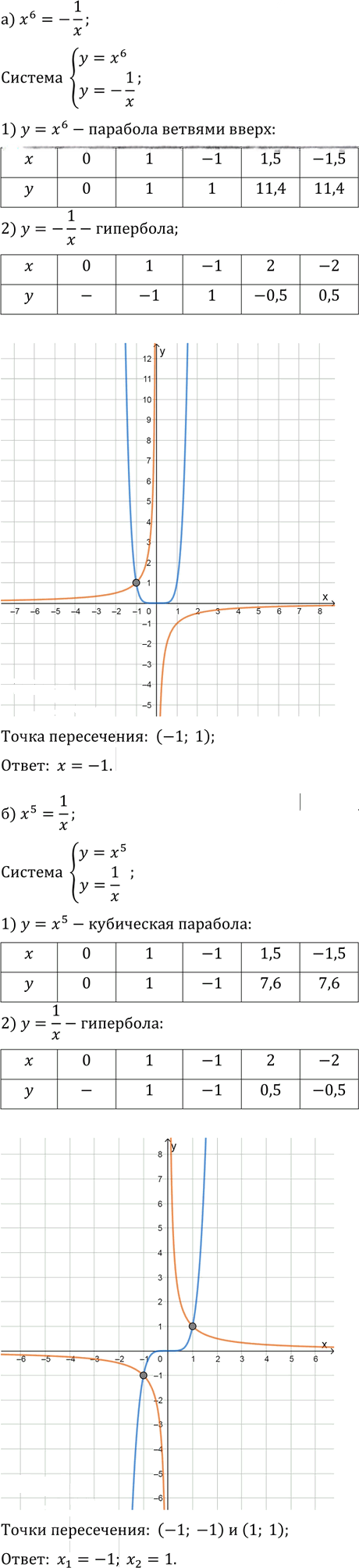 Иллюстрация к решению «Упр.12.14 ГДЗ Мордкович Александрова 9 класс (Алгебра)», 3