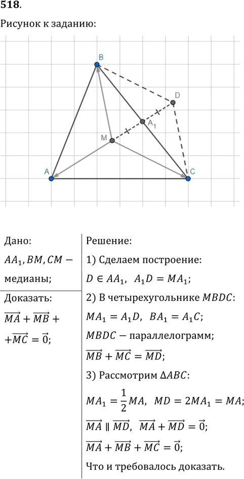 Иллюстрация к решению «Упр.518 ГДЗ Мерзляк Полонский 9 класс (Геометрия)», 1