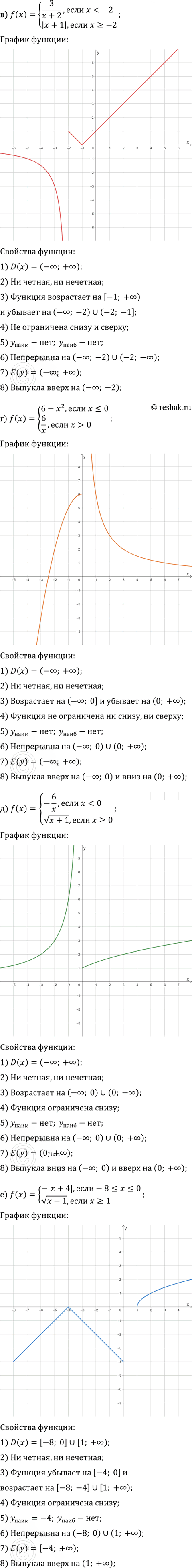 Иллюстрация к решению «Упр.21.8 Часть 1 ГДЗ Мордкович Семенов 9 класс (Алгебра)», 3