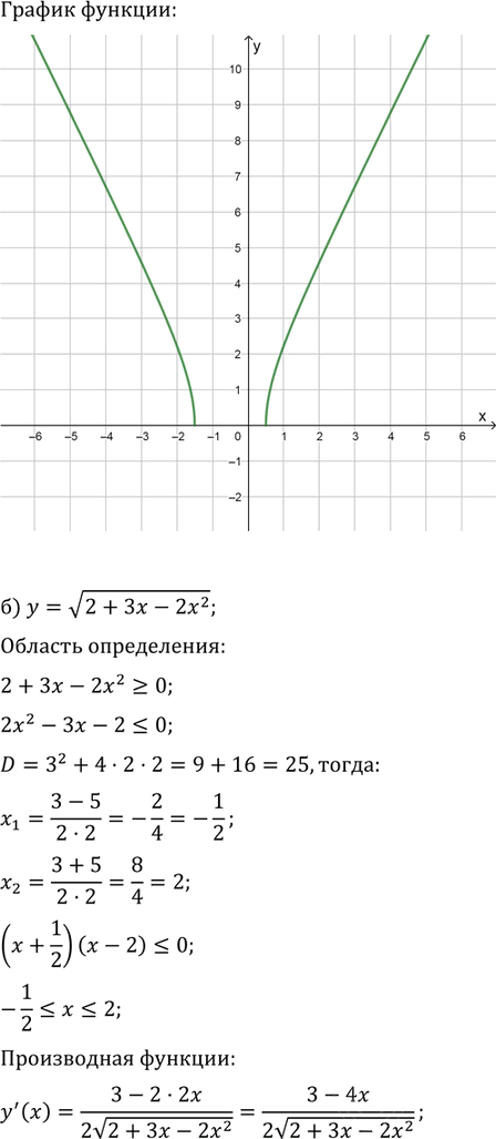 Иллюстрация к решению «Упр.5.34 ГДЗ Мордковича 11 класс профильный уровень (Алгебра)», 2