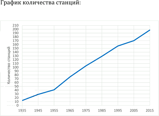 Иллюстрация к решению «Упр.668 ГДЗ Мерзляк 9 класс (Алгебра)», 3