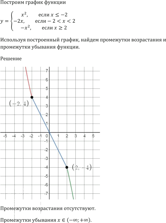 Иллюстрация к решению «Упр.391 ГДЗ Мерзляк 9 класс (Алгебра)», 2