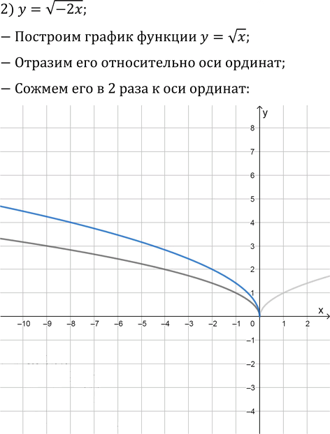 Иллюстрация к решению «Упр.2.1 ГДЗ Мерзляк 10 класс Базовый уровень (Алгебра)», 2