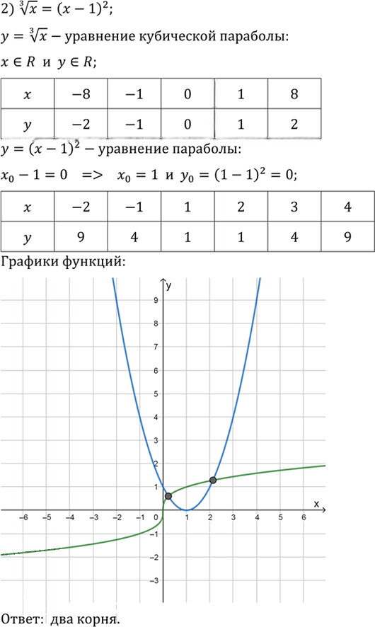 Иллюстрация к решению «Упр.162 ГДЗ Алимов 10-11 класс (Алгебра)», 2