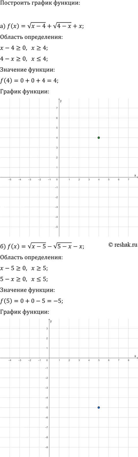 Иллюстрация к решению «Упр.17.16 Часть 1 ГДЗ Мордкович Семенов 9 класс (Алгебра)», 2