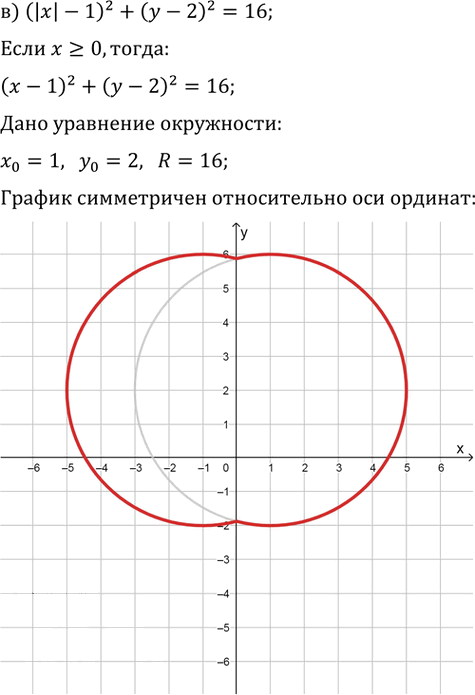 Иллюстрация к решению «Упр.58.9 ГДЗ Мордкович 10-11 класс (Алгебра)», 3