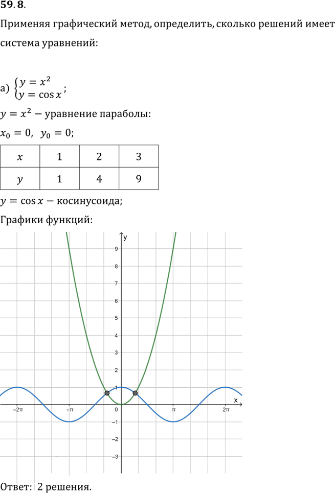 Иллюстрация к решению «Упр.59.8 ГДЗ Мордкович 10-11 класс (Алгебра)», 1