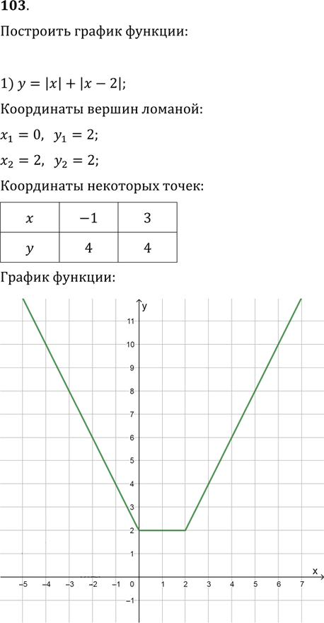 Иллюстрация к решению «Упр.103 ГДЗ Колягин Ткачёва 9 класс (Алгебра)», 1