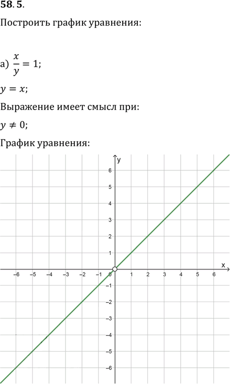Иллюстрация к решению «Упр.58.5 ГДЗ Мордкович 10-11 класс (Алгебра)», 1