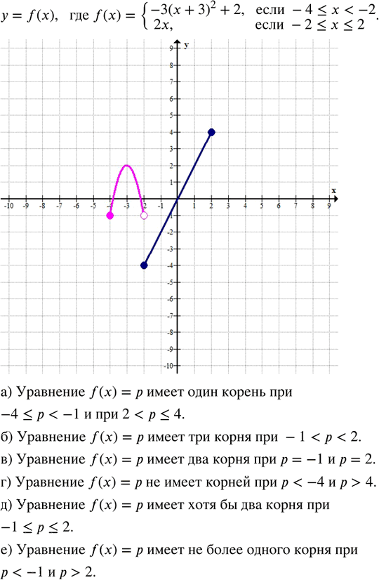 Иллюстрация к решению «Упр.28.10 ГДЗ Мордкович Семенов 8 класс (Алгебра)», 2