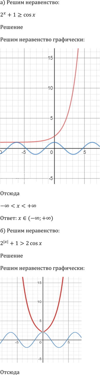 Иллюстрация к решению «Упр.39.48 ГДЗ Мордкович 10-11 класс (Алгебра)», 3
