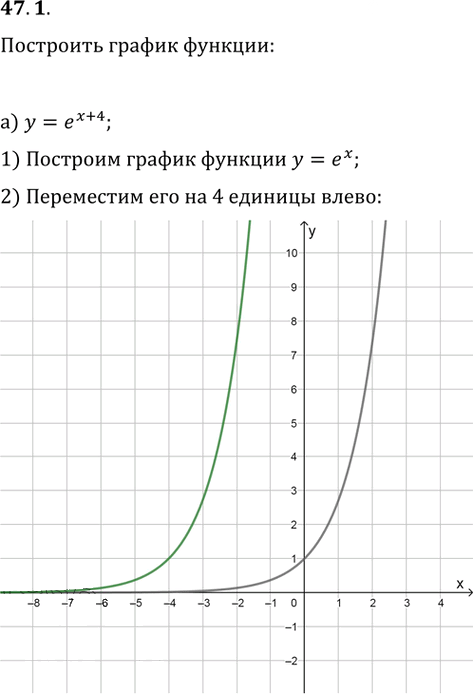 Иллюстрация к решению «Упр.47.1 ГДЗ Мордкович 10-11 класс (Алгебра)», 1