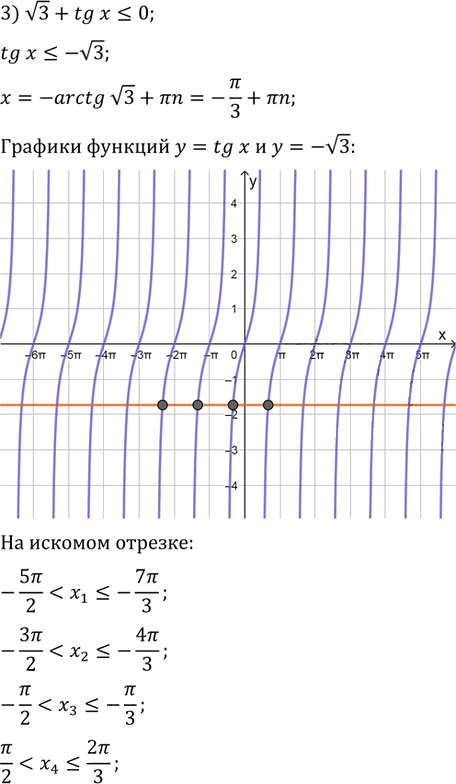 Иллюстрация к решению «Упр.932 ГДЗ Колягин Ткачёва 11 класс (Алгебра)», 3