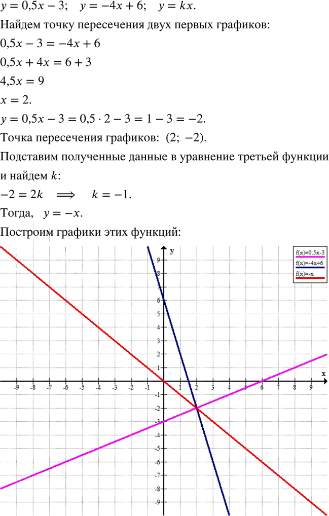 Иллюстрация к решению «Упр.889 ГДЗ Мерзляк Полонский 7 класс (Алгебра)», 2