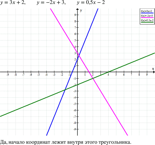 Иллюстрация к решению «Упр.382 ГДЗ Макарычев 7 класс (Алгебра)», 1