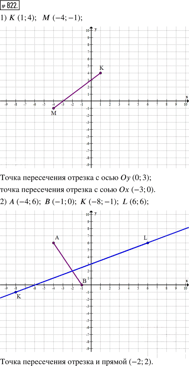 Иллюстрация к решению «Упр.822 ГДЗ Муравин 6 класс (Математика)», 1