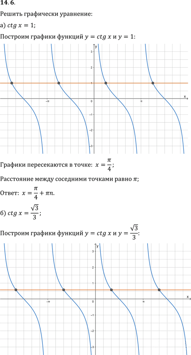 Иллюстрация к решению «Упр.14.6 ГДЗ Мордкович 10-11 класс (Алгебра)», 1
