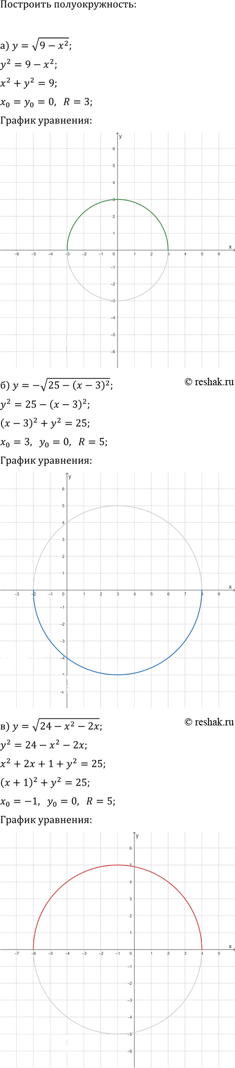 Иллюстрация к решению «Упр.3.18 Часть 1 ГДЗ Мордкович Семенов 9 класс (Алгебра)», 1