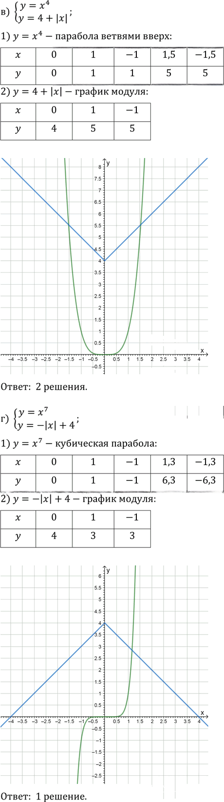 Иллюстрация к решению «Упр.12.26 ГДЗ Мордкович Александрова 9 класс (Алгебра)», 2