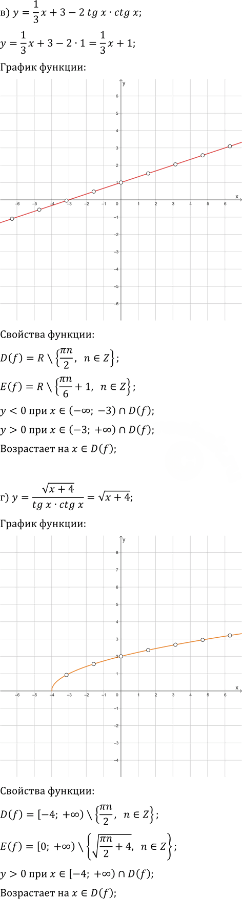 Иллюстрация к решению «Упр.7.17 ГДЗ Мордкович Семенов 11 класс (Алгебра)», 2