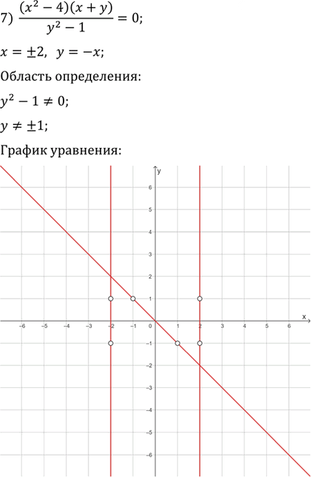 Иллюстрация к решению «Упр.28.227 ГДЗ Мерзляк 11 класс Углубленный уровень (Алгебра)», 7