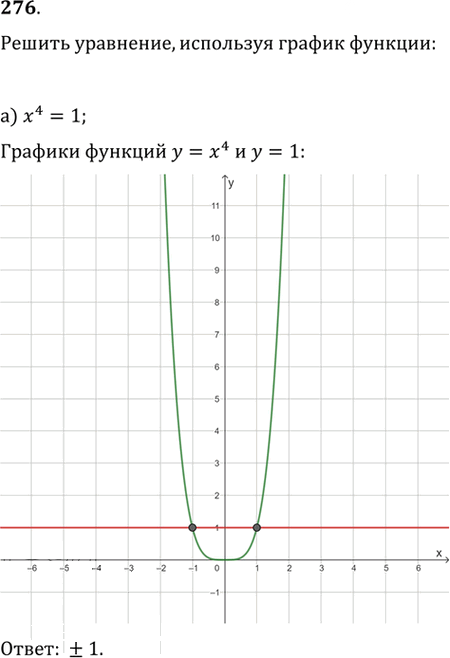 Иллюстрация к решению «Упр.276 ГДЗ Никольский Потапов 9 класс (Алгебра)», 1