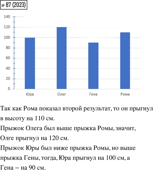 Иллюстрация к решению «Упр.87 Часть 1 ГДЗ Моро Бантова 4 класс (Математика)», 1