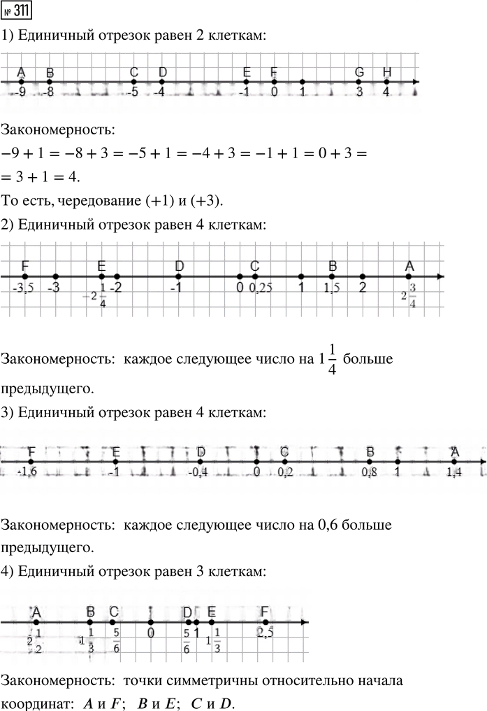 Иллюстрация к решению «Упр.311 Часть 2 ГДЗ Дорофеев Петерсон 6 класс (Математика)», 1