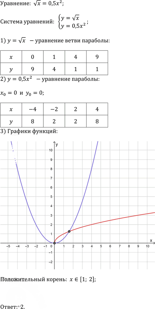 Иллюстрация к решению «Упр.14 Проверьте себя (тест) Глава 3 ГДЗ Дорофеев Суворова 9 класс (Алгебра)», 1