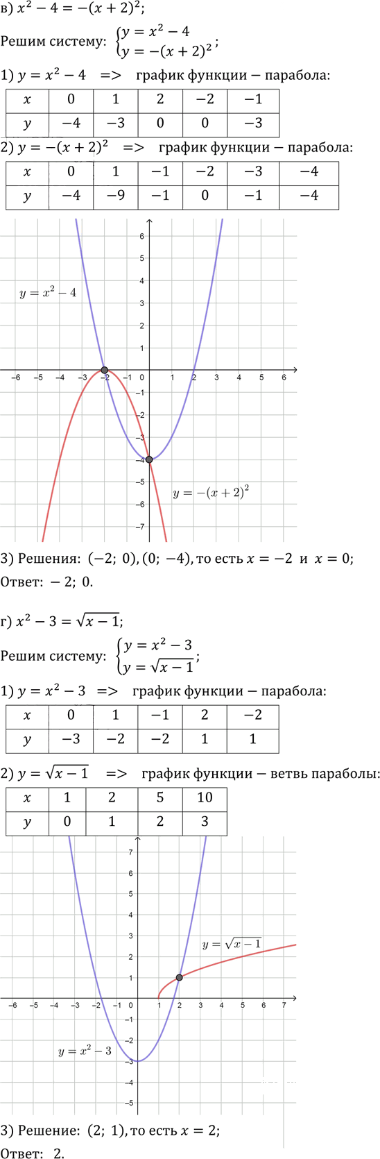 Иллюстрация к решению «Упр.9.9 ГДЗ Мордкович Александрова 9 класс (Алгебра)», 4