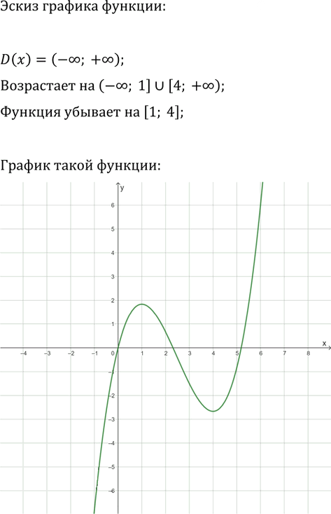 Иллюстрация к решению «Упр.267 ГДЗ Мерзляк 9 класс (Алгебра)», 3