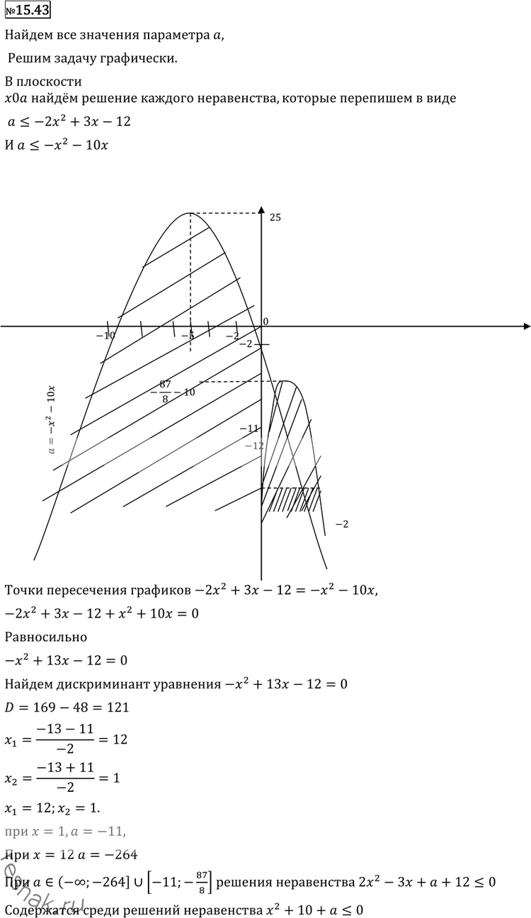 Иллюстрация к решению «Упр.15.43 ГДЗ Никольский Потапов 11 класс (Алгебра)», 1