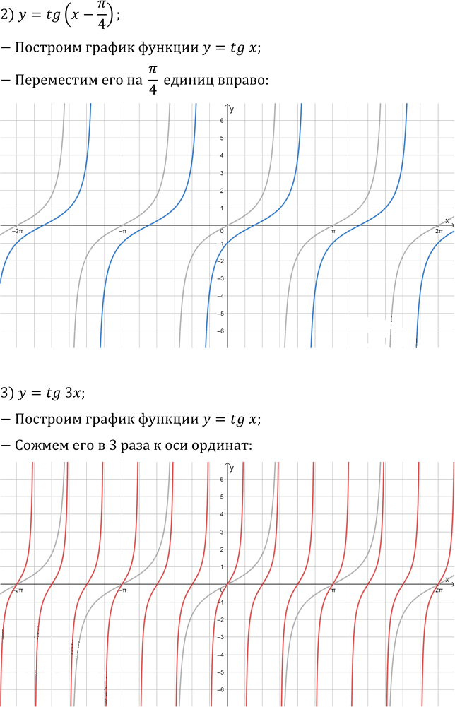 Иллюстрация к решению «Упр.19.7 ГДЗ Мерзляк 10 класс Базовый уровень (Алгебра)», 2