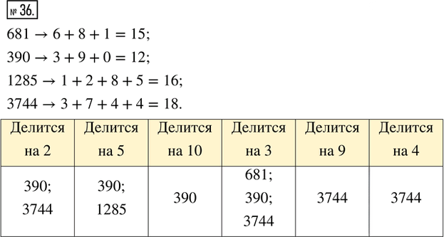 Иллюстрация к решению «Упр.36 ГДЗ Ткачёва 6 класс (Математика)», 1