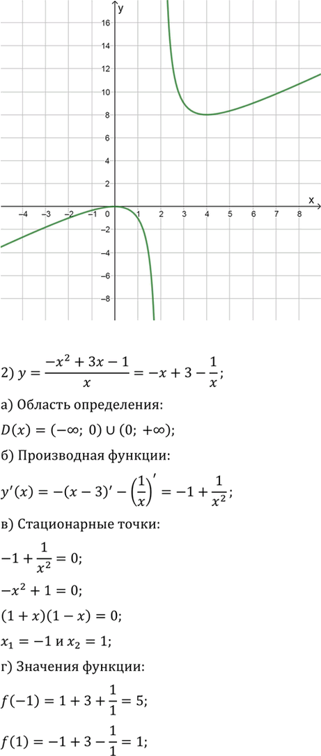 Иллюстрация к решению «Упр.933 ГДЗ Алимов 10-11 класс (Алгебра)», 2